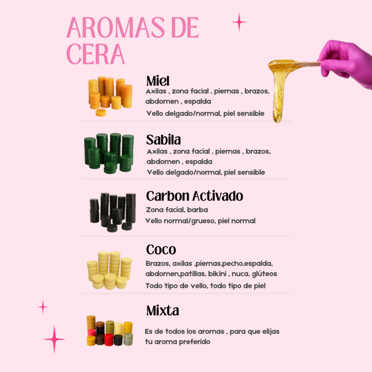 Kit castella