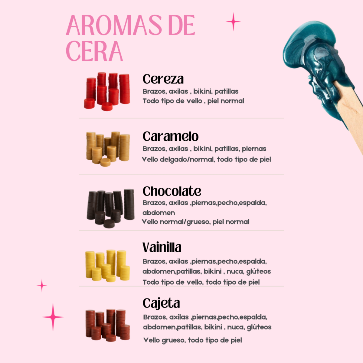 Kit castella